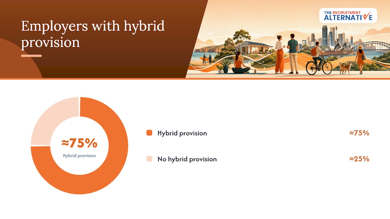 Why flexible work attracts candidates: what drives candidate demand — overview diagram