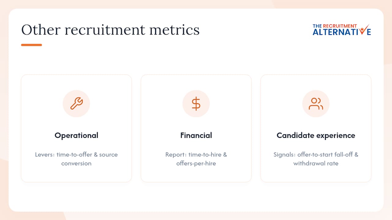 Other recruitment metrics to track alongside OAR — overview diagram