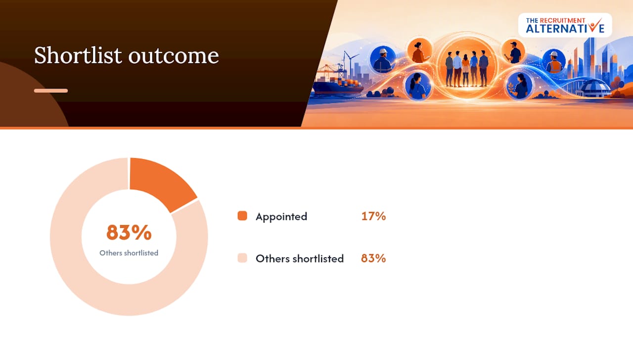 9. How a flat-fee, generalist recruiter delivers these advantages in practice — overview diagram