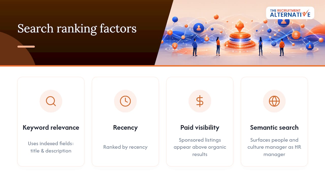 Diagram of job board search ranking factors