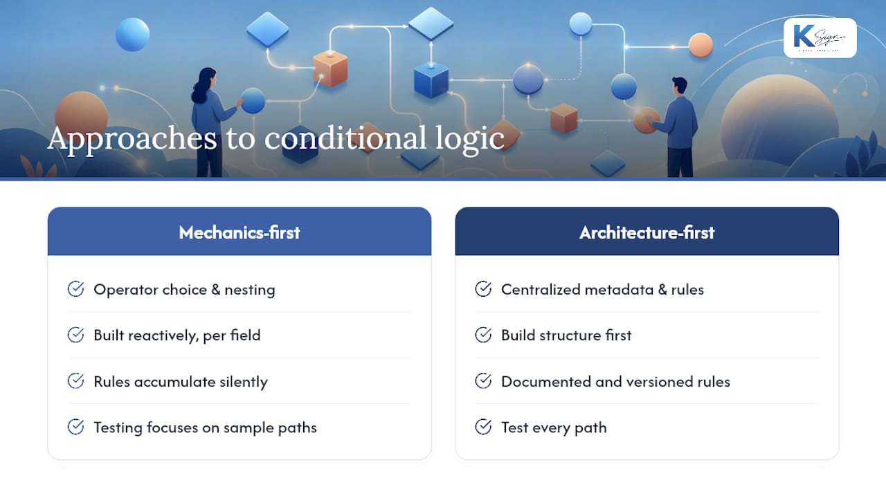 The part most guides get wrong about conditional logic — overview diagram
