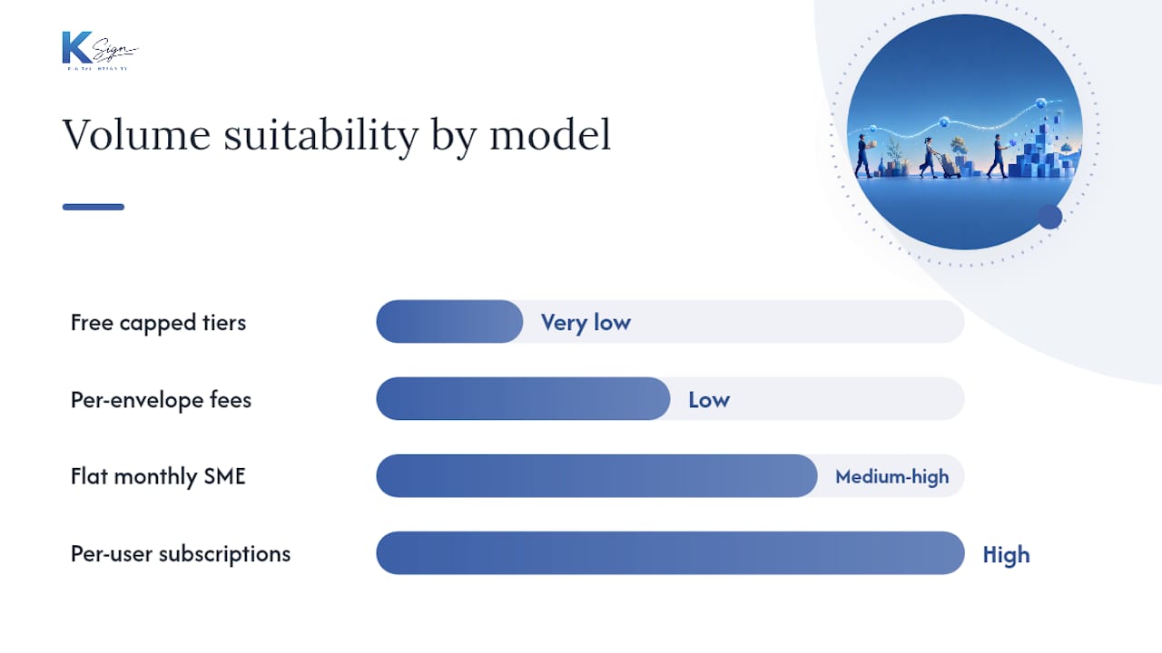 Comparison chart of e-signature software pricing models