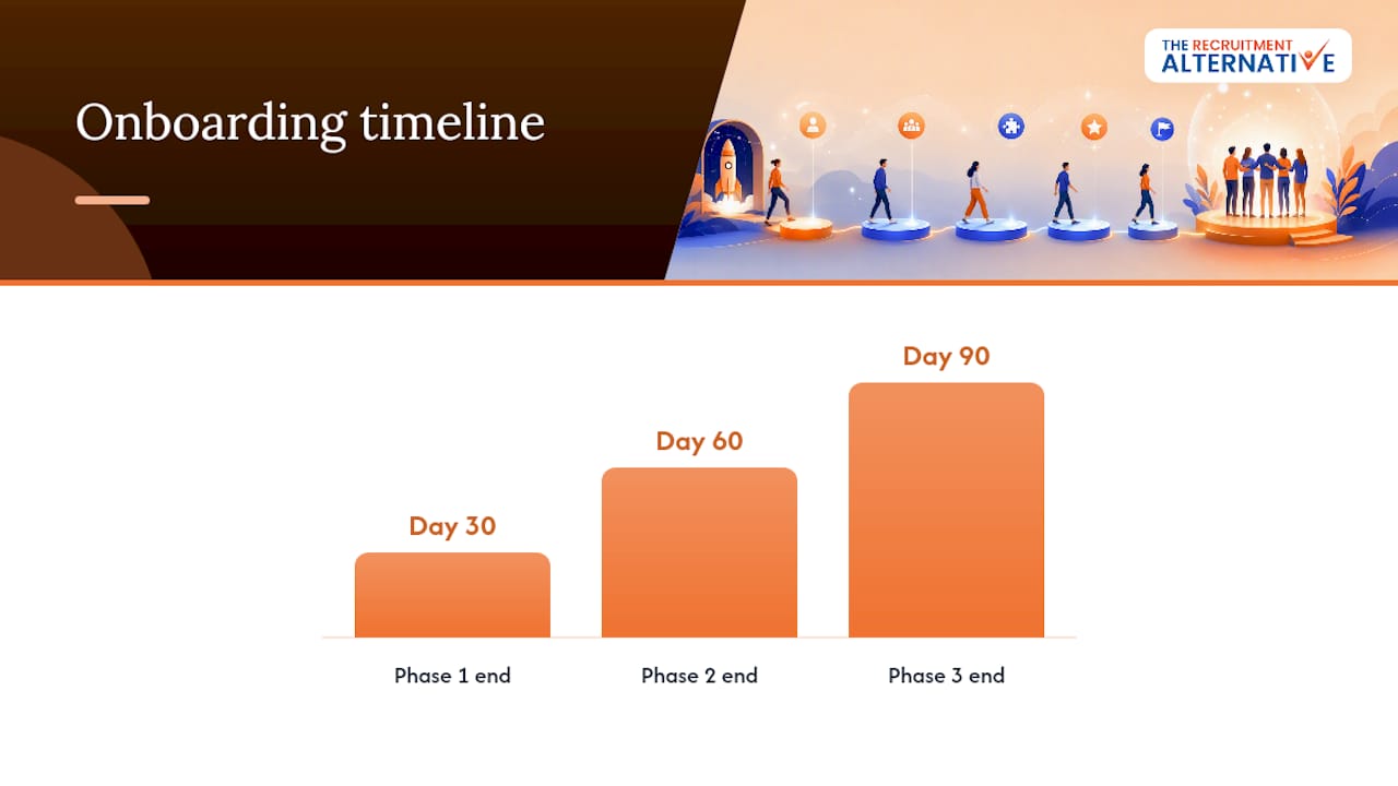30/60/90 day onboarding timeline diagram