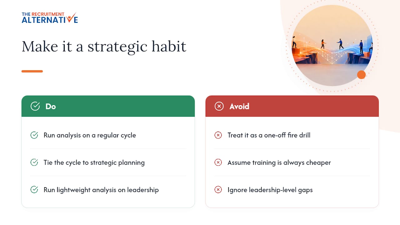 Treating skills gap analysis as a strategic habit, not a project — overview diagram
