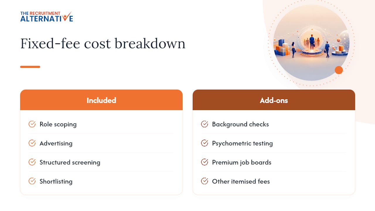 Diagram of fixed-fee recruitment cost components