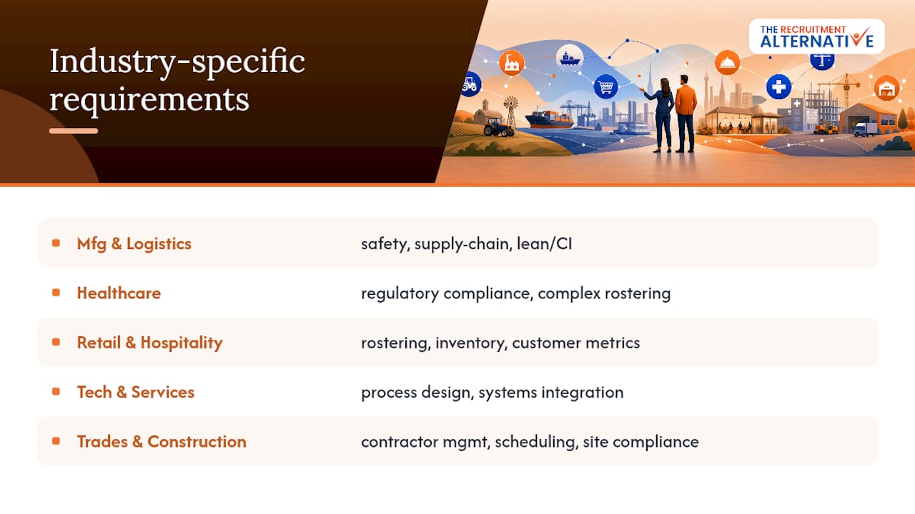 Do operations manager requirements change across industries? — overview diagram