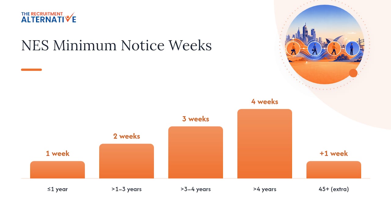 NES notice period rules and exceptions