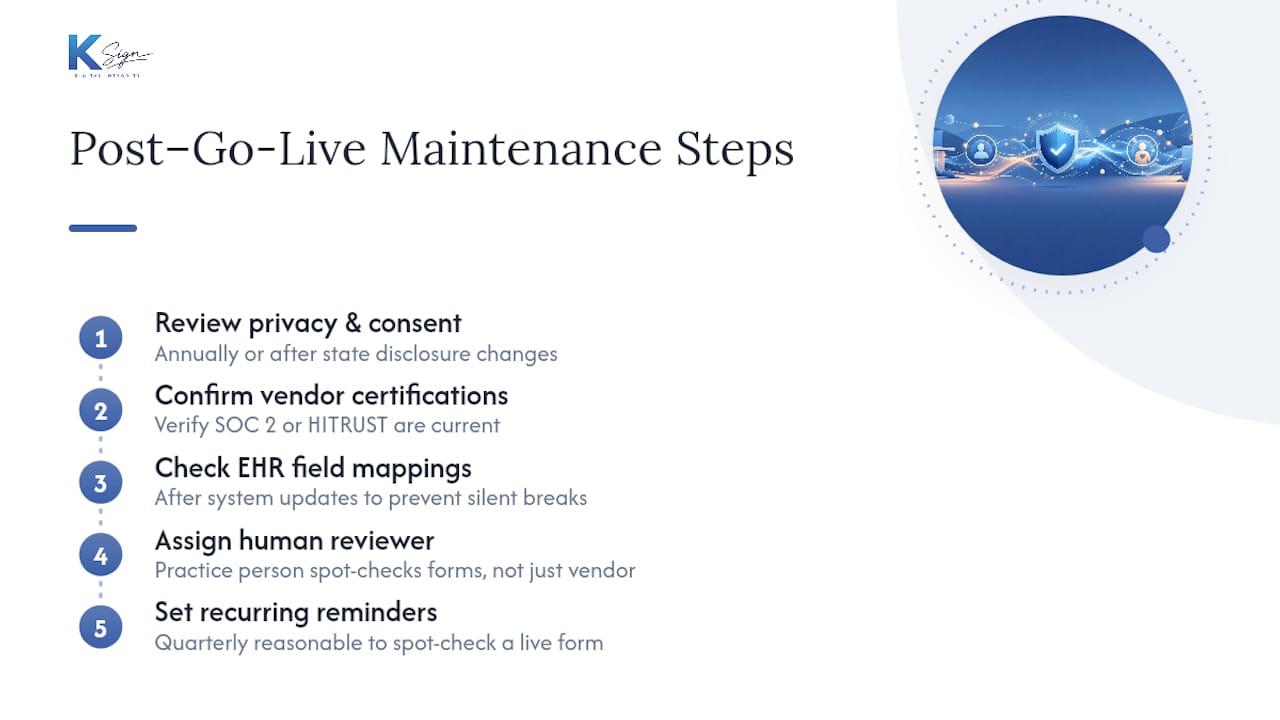 What Happens After Go-Live? — overview diagram