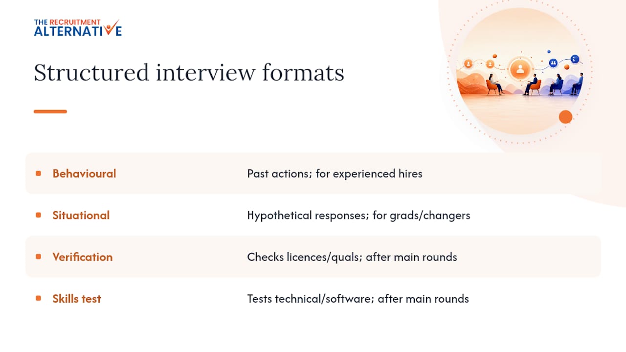 Four structured interview question formats compared