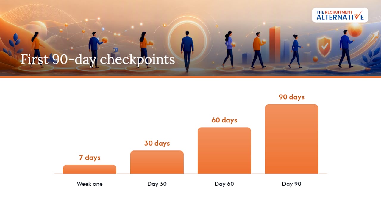What should the first 90 days of onboarding look like? — overview diagram