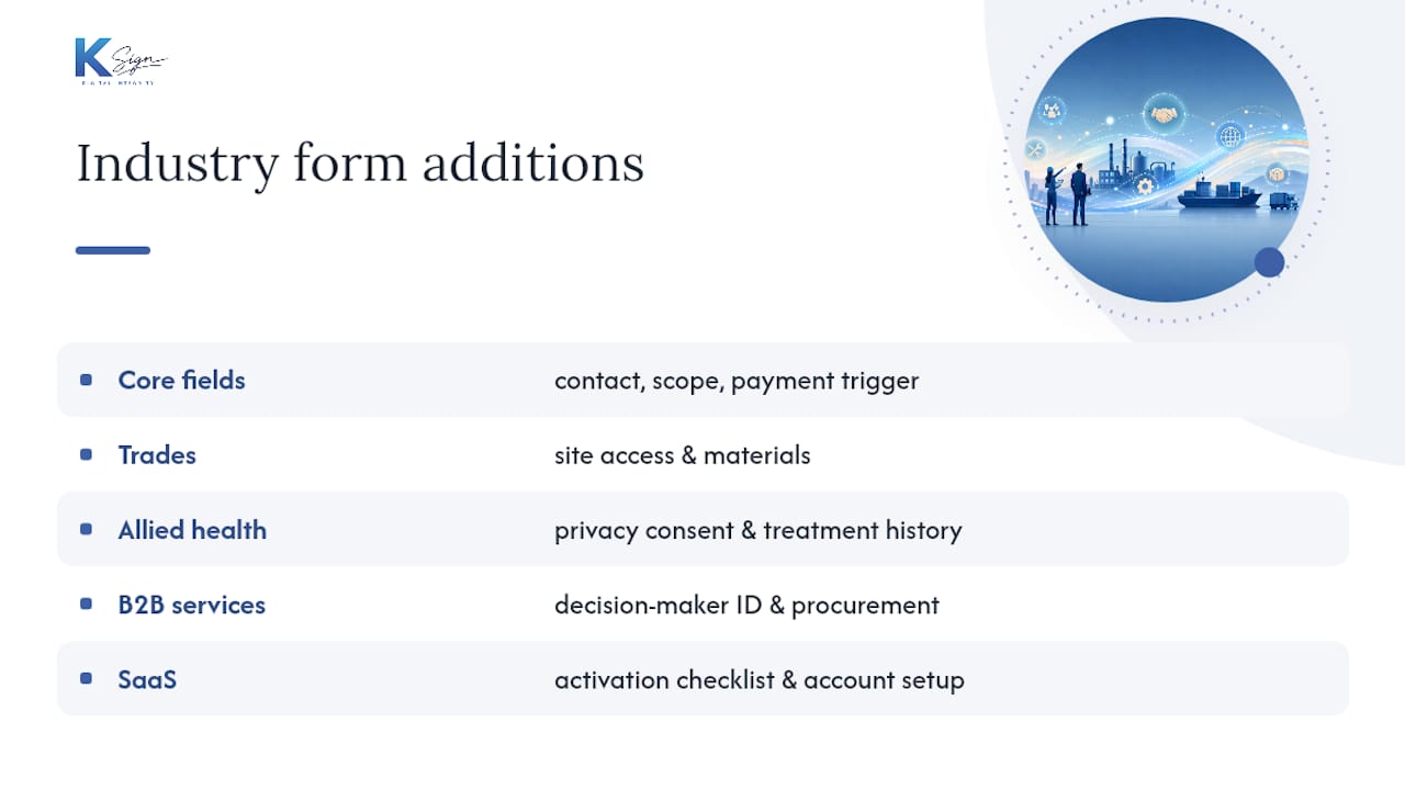 Customising forms for different industries and client types — overview diagram