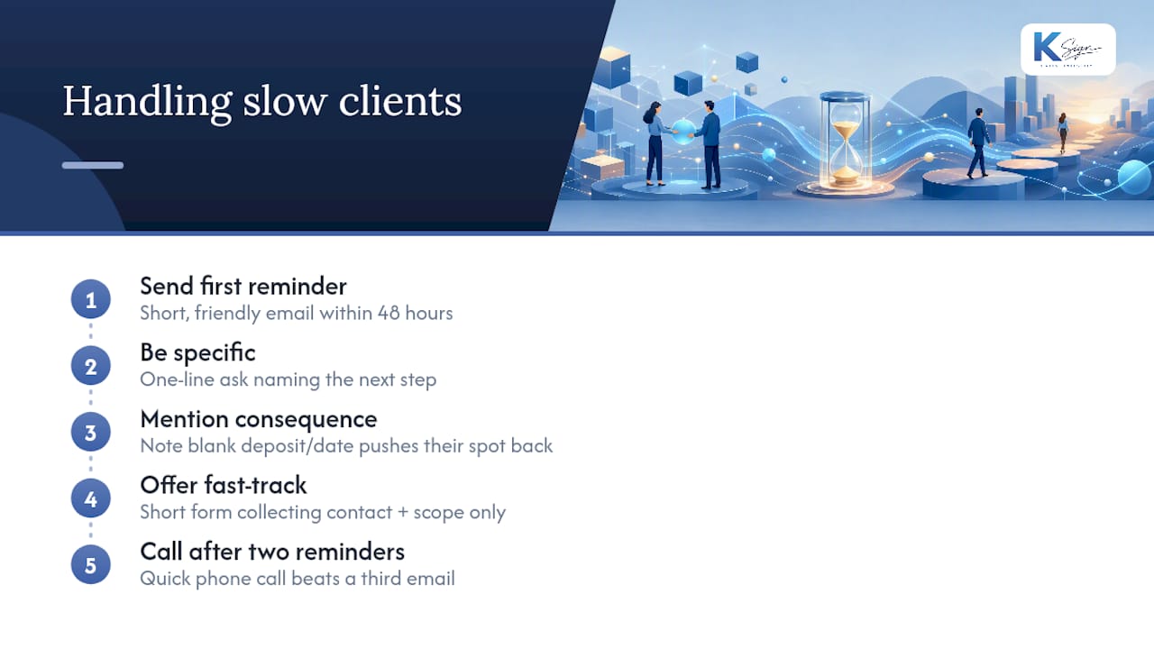 What to do when a client is slow to complete the form — overview diagram