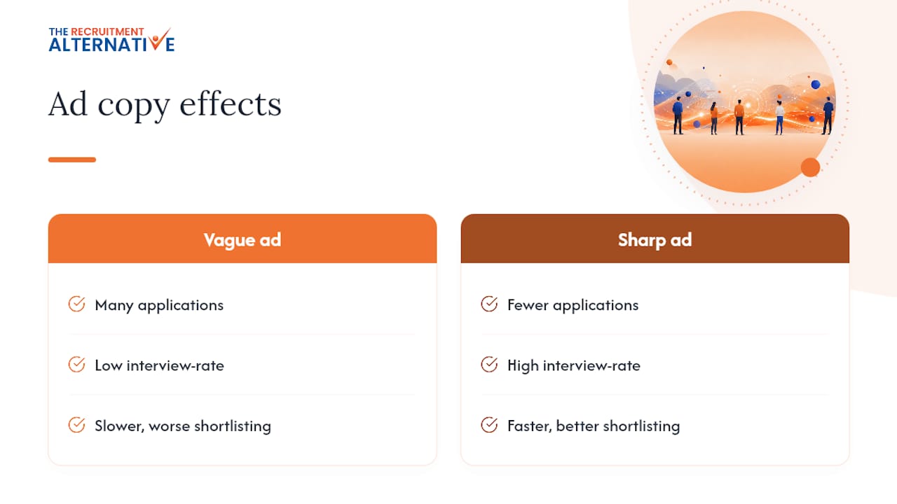Why good ad copy matters more than most employers think — overview diagram