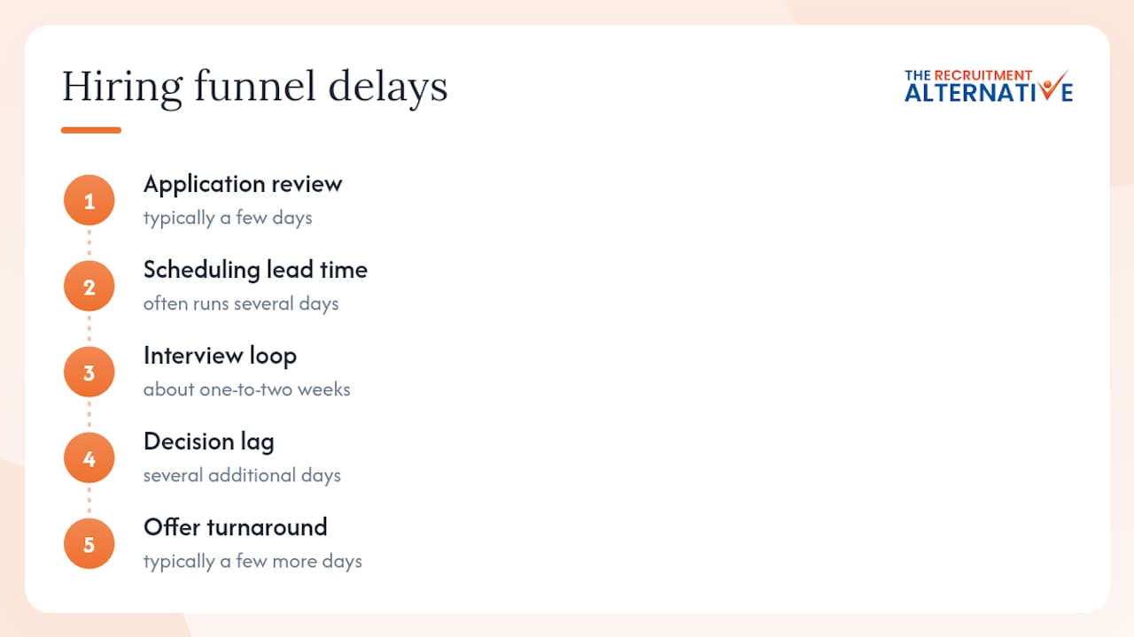 Hiring funnel stages and typical delays