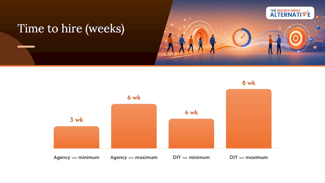 Timeline, cost and when an agency earns its fee — overview diagram