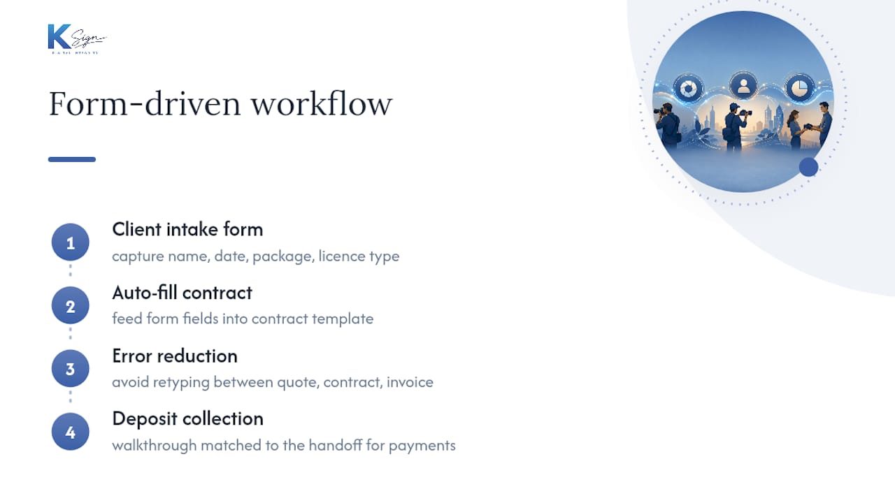 How a form-driven workflow speeds up customising and signing — overview diagram