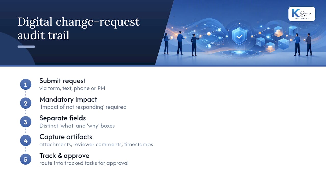 Digital change request audit trail