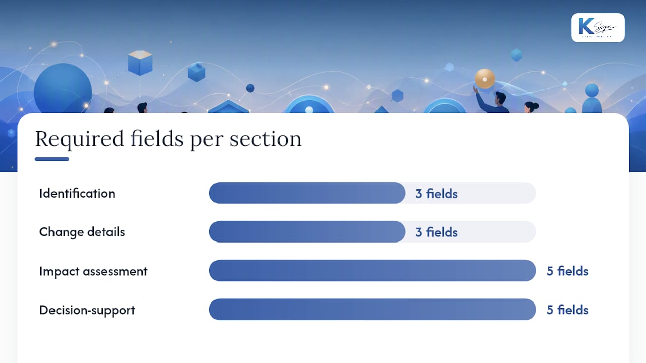 What fields does a change request form need? — overview diagram