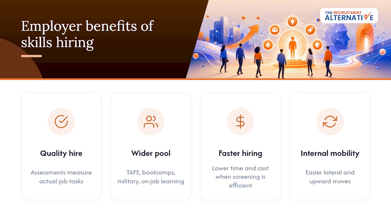 Four benefits of skills based hiring