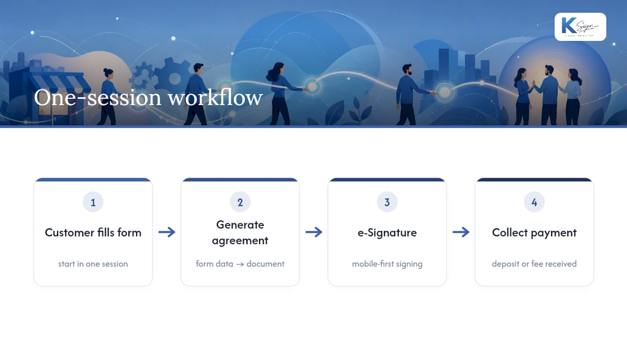 Form to signature and payment workflow