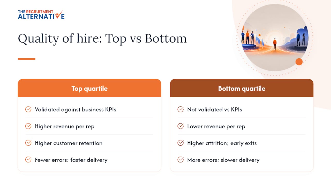 Linking quality of hire metrics to business outcomes and ROI — overview diagram
