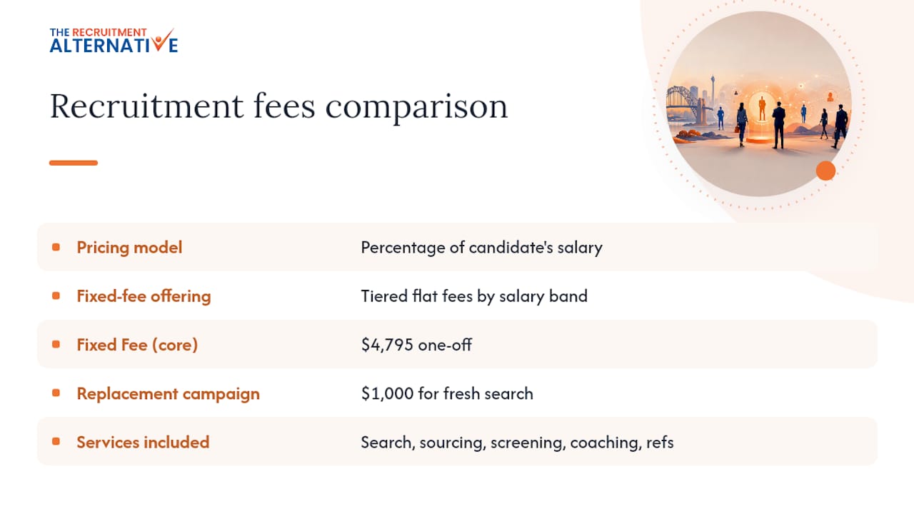 A fixed-fee way to run this hire without the commission markup — overview diagram