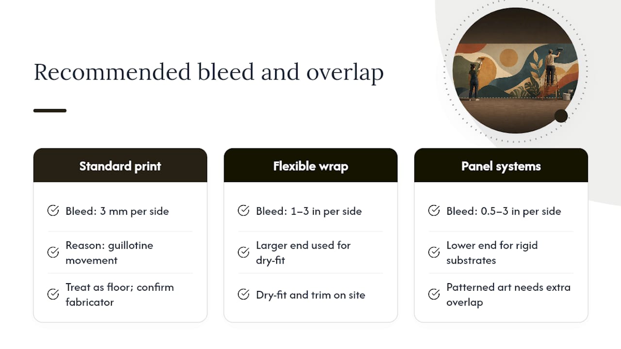 Diagram comparing mural bleed and overlap measurements