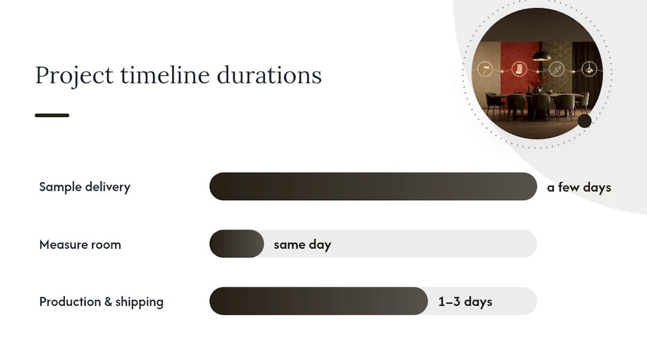 4. Budgeting Time and Cost for a Dining Room Wallpaper Project — overview diagram