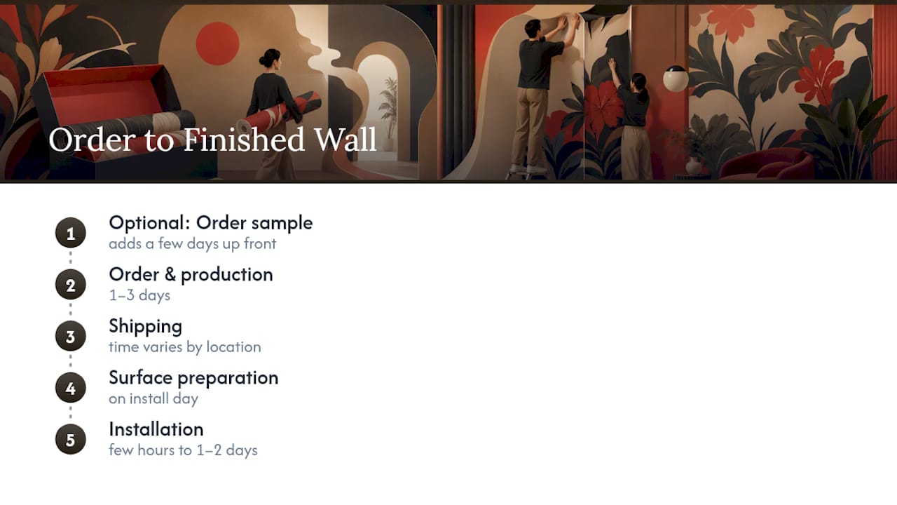 Wallpaper order to installation timeline