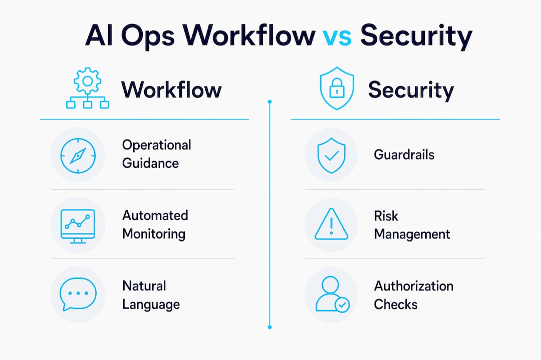 Infographic comparing AI Ops workflow and security features