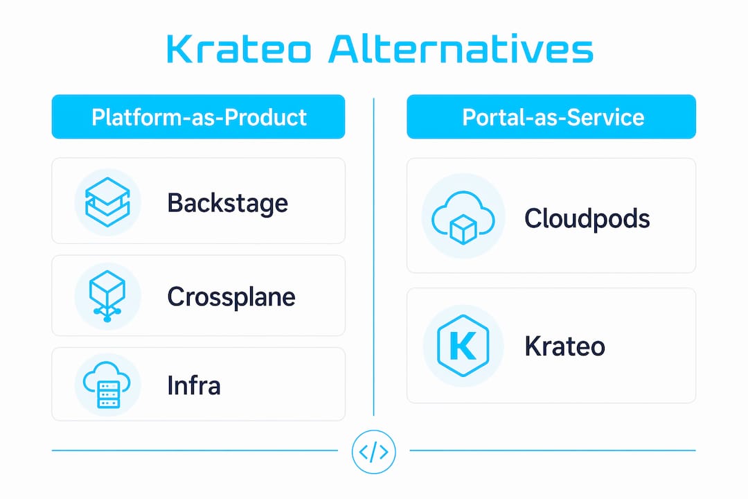 Infographic comparing Krateo and alternatives