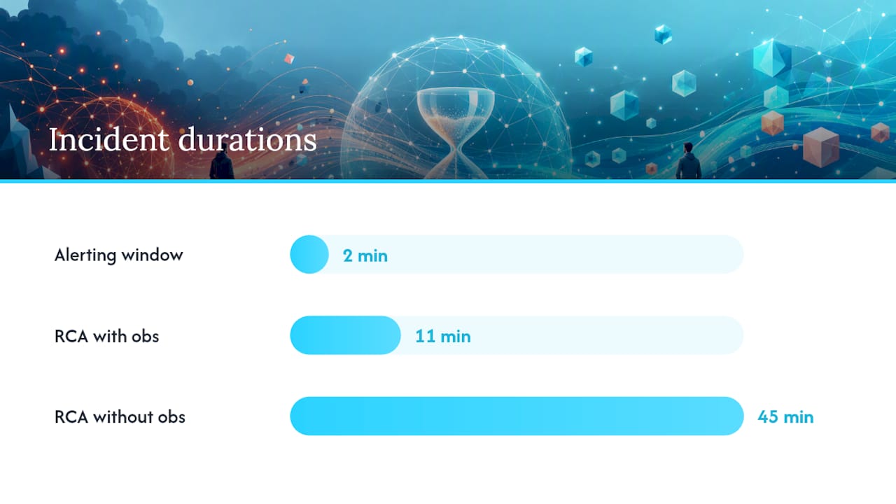 Where monitoring and observability share the same ground — overview diagram