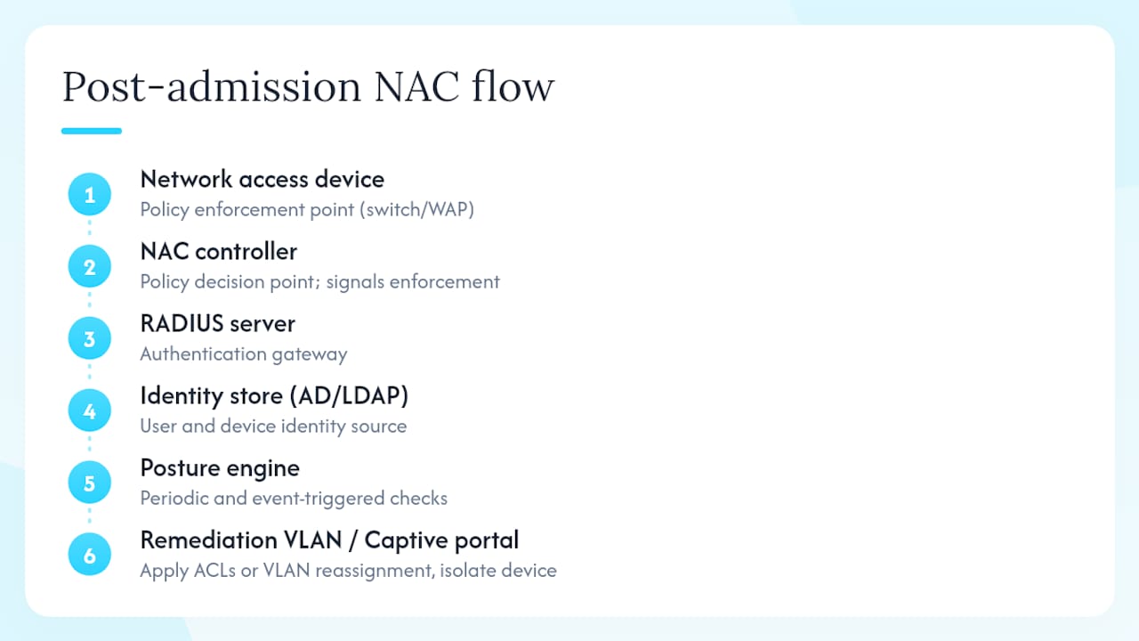 Diagram of NAC architecture component flow