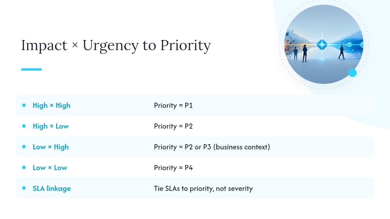 Severity vs. priority: how they differ and how to map between them — overview diagram