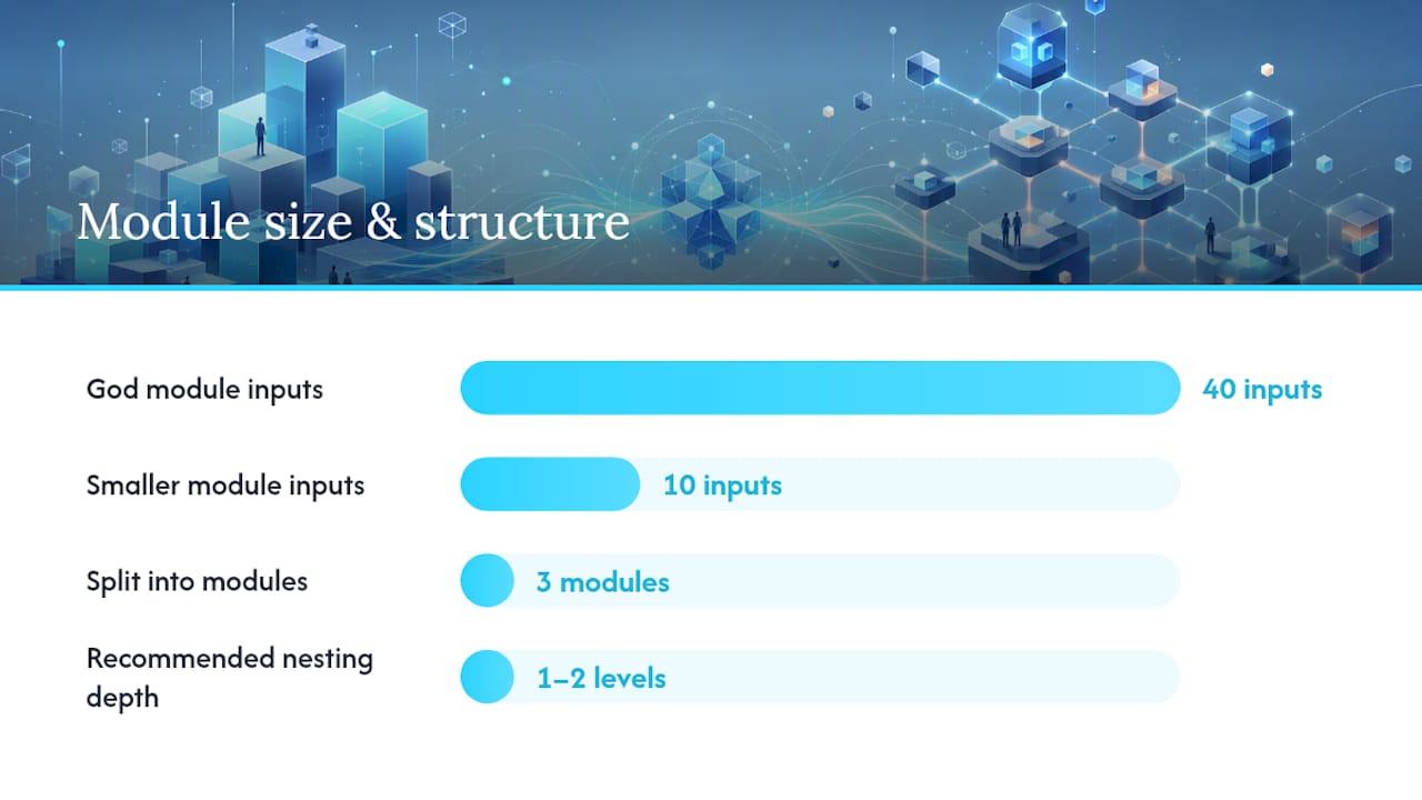 What Are Terraform Modules and When Should You Write One? — overview diagram