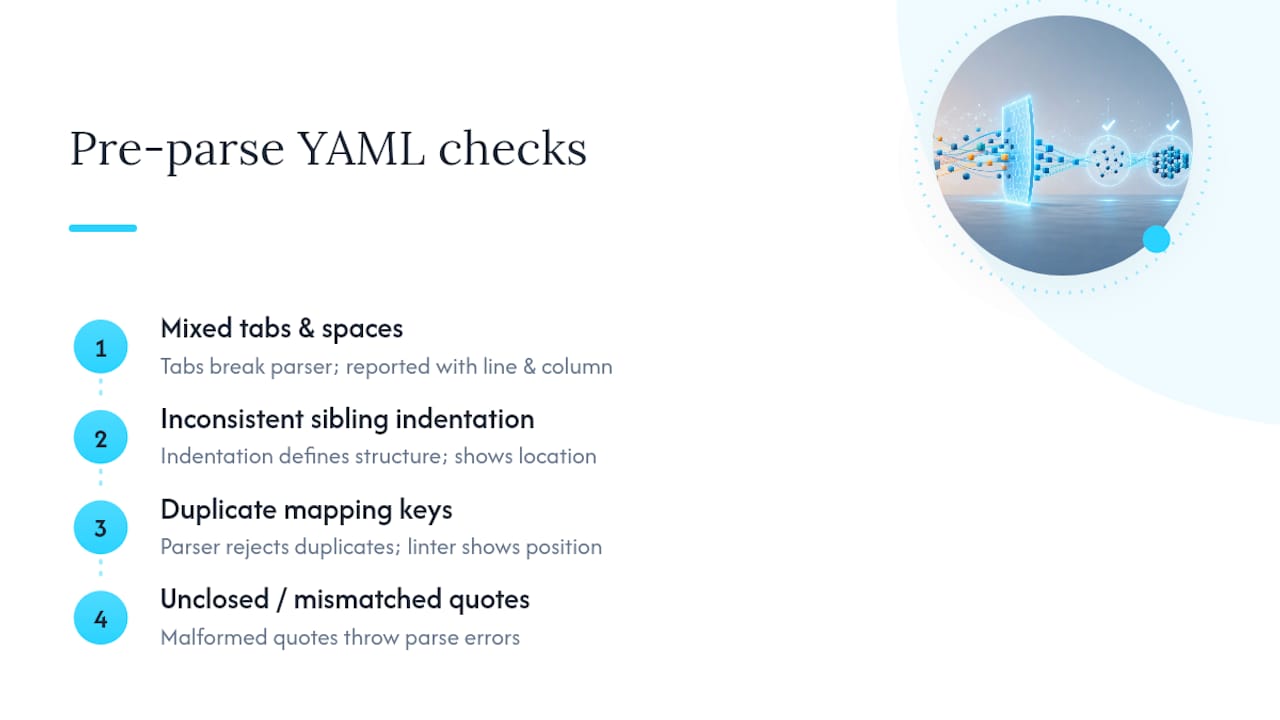 Four YAML syntax errors caught before parsing