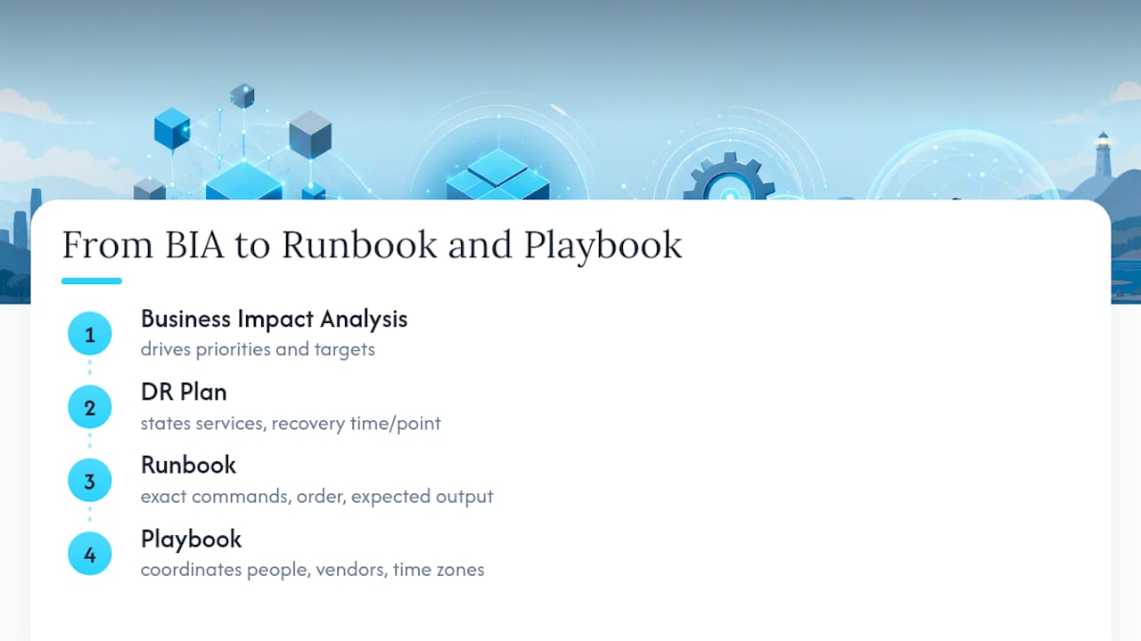 DR plan runbook playbook relationship