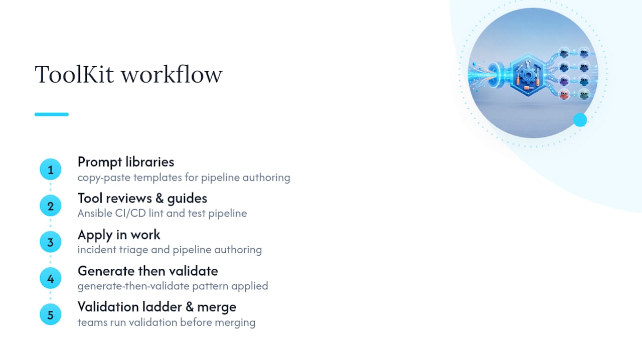 How DevOps AI ToolKit Applies These Prompts in Practice — overview diagram