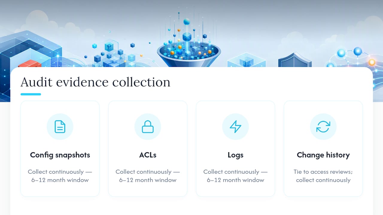 Four audit evidence categories across collection window