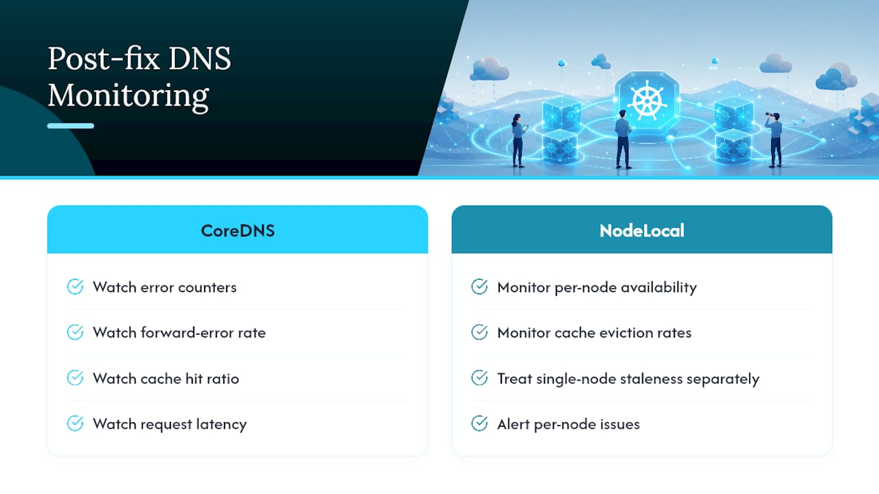 Monitoring Kube DNS Health After the Fix — overview diagram