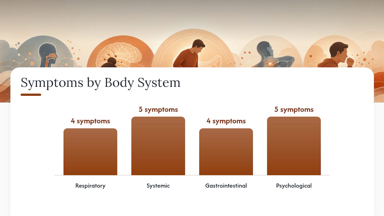 What Are the Symptoms of Quitter's Flu? — overview diagram