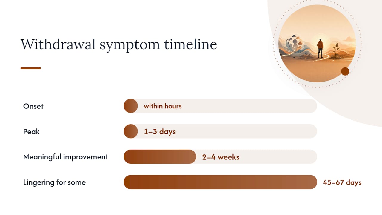 Nicotine withdrawal symptoms timeline from hours to weeks