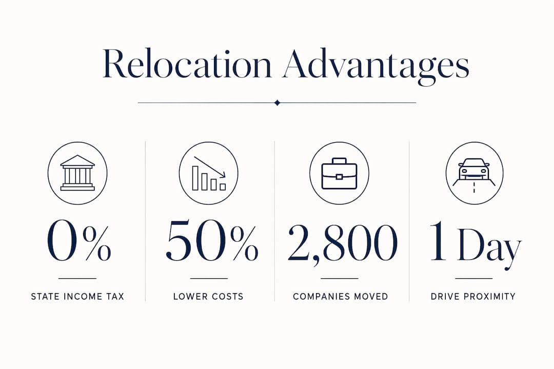 Infographic highlighting key corporate relocation advantages in Las Vegas