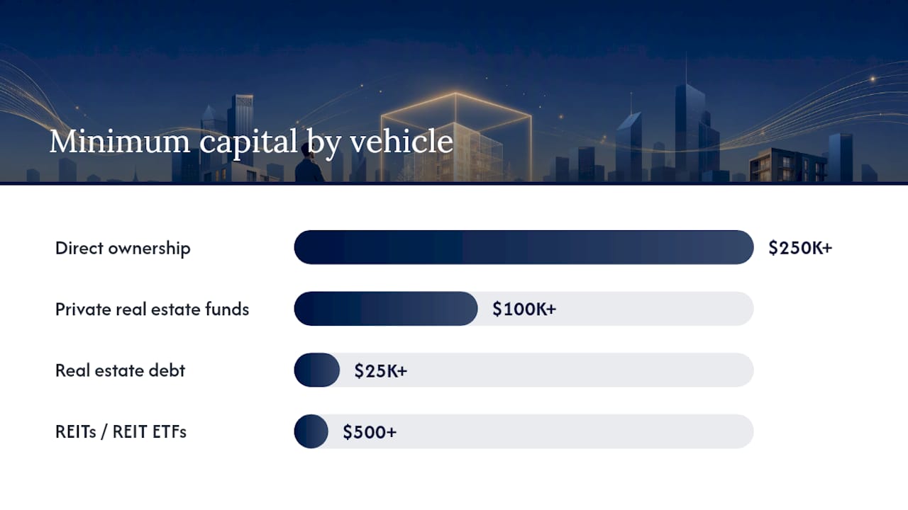 Comparison chart of real estate investment vehicles