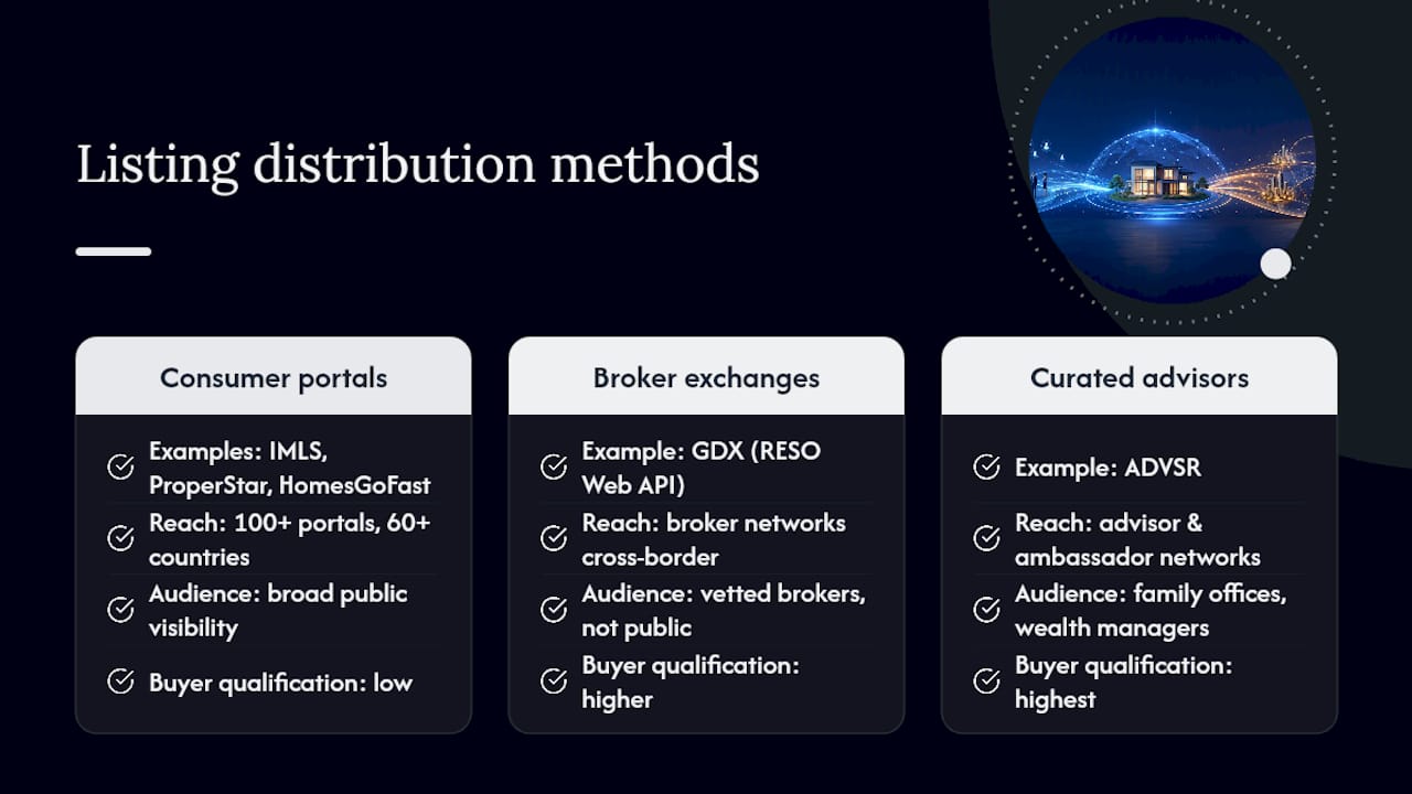 Diagram comparing international listing distribution networks