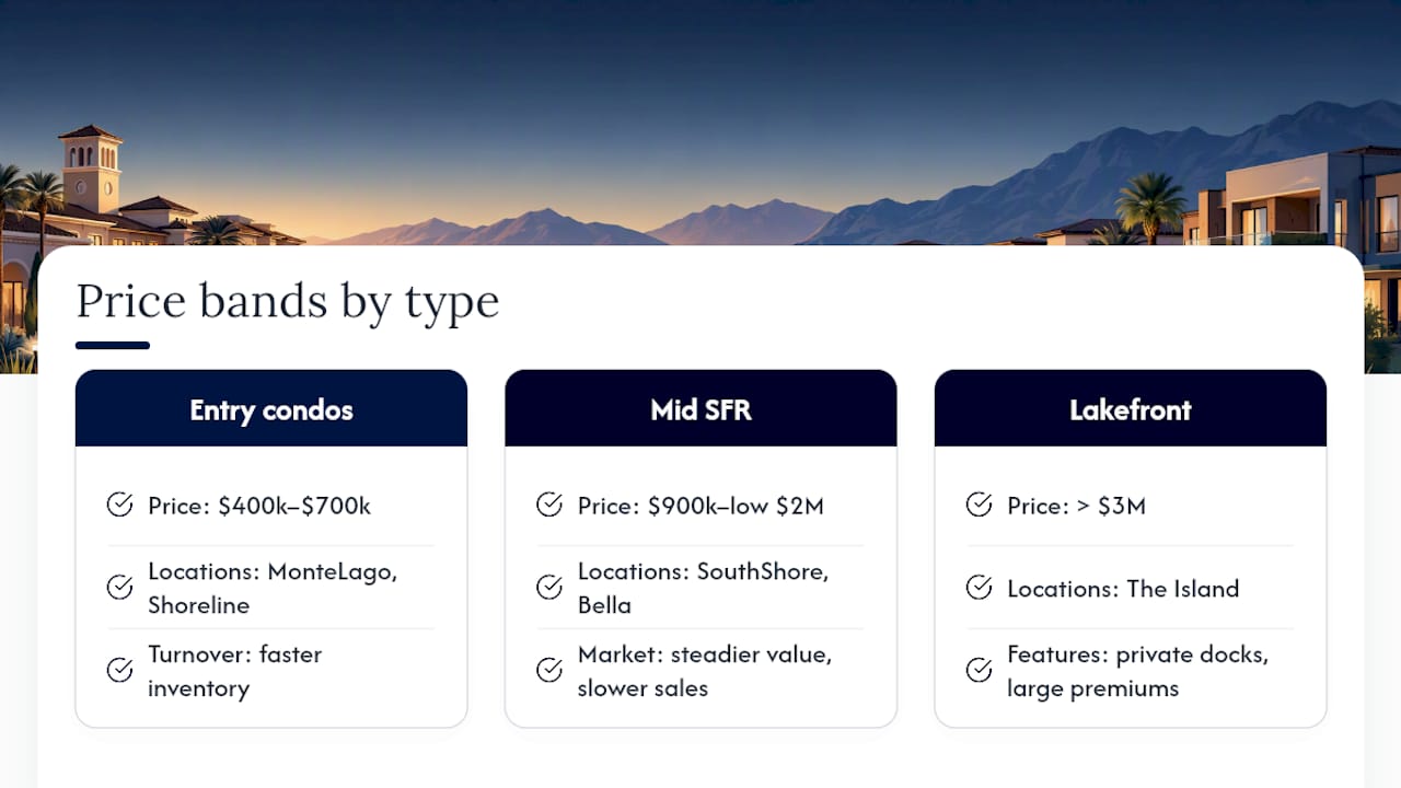 Lake Las Vegas housing price bands
