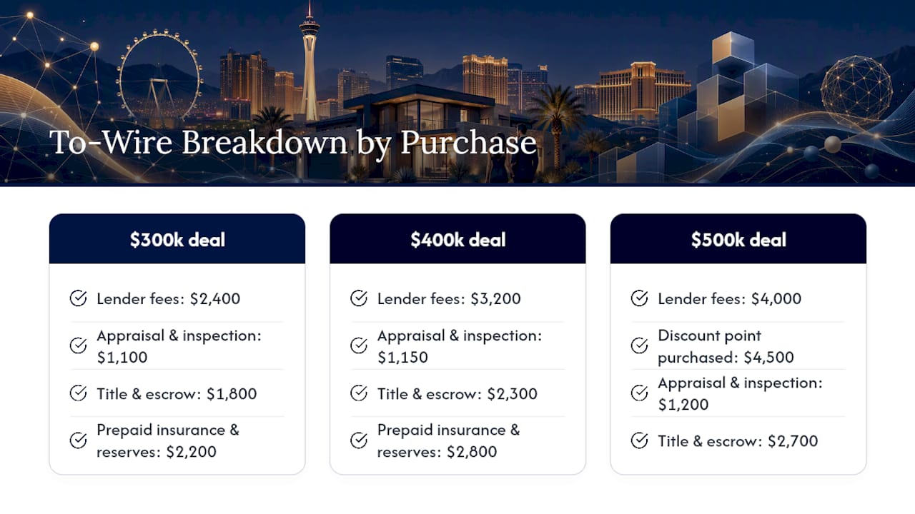 Comparison of three Las Vegas closing cost examples