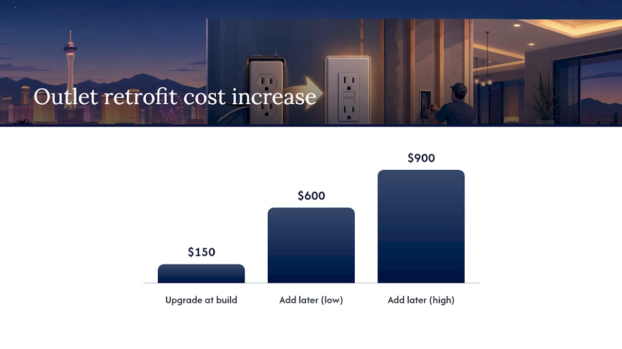 Which Design Center Upgrades Should You Choose First? — overview diagram