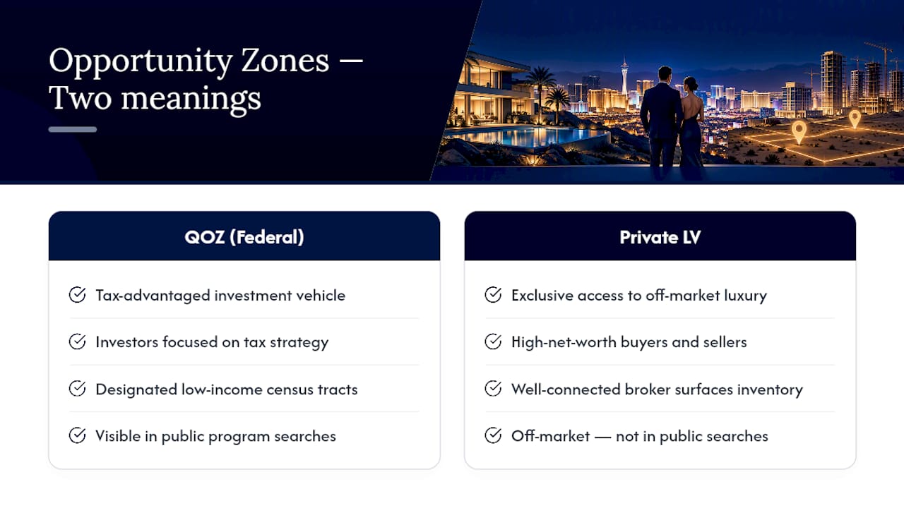 Comparison of tax zones and private listings