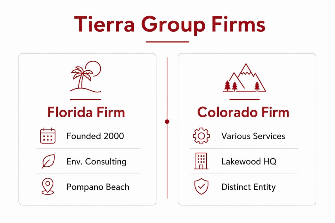 Infographic comparing two Tierra Group firms' profiles